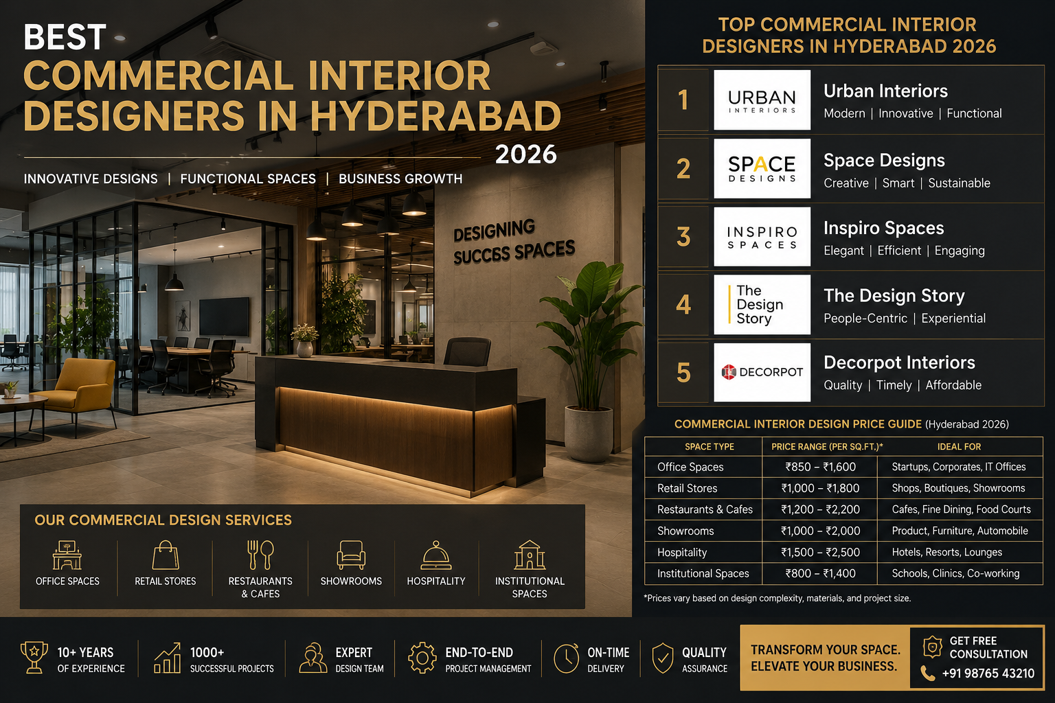 Best Commercial Interior Designers in Hyderabad 2026 With Price